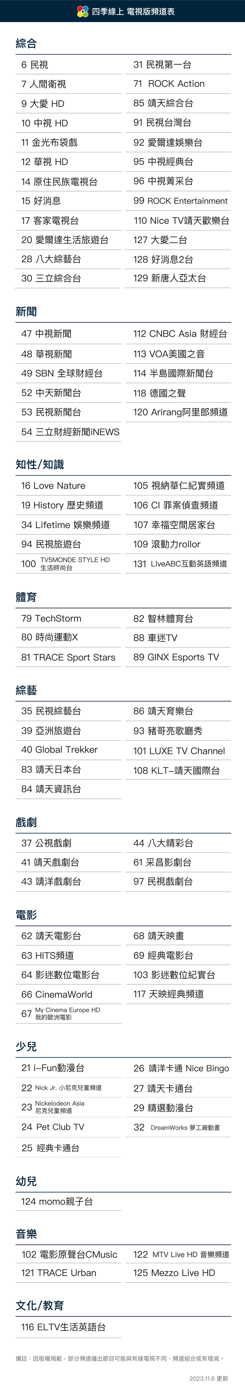 4gtv-channels