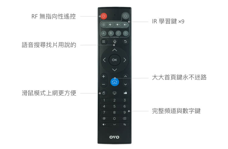 多功能語音遙控器