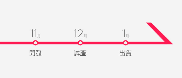 時程表