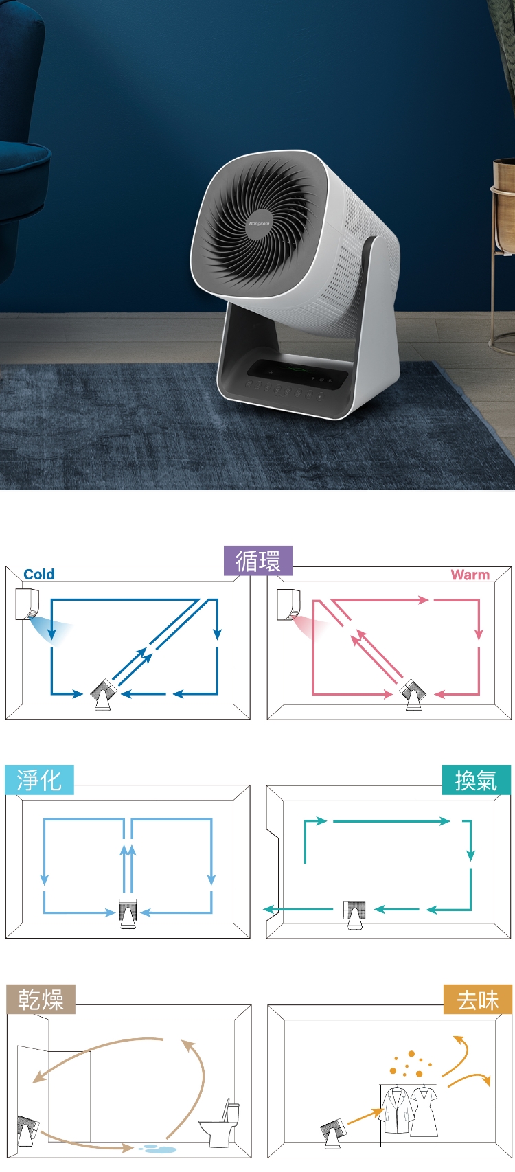 A1_小體積多功能。