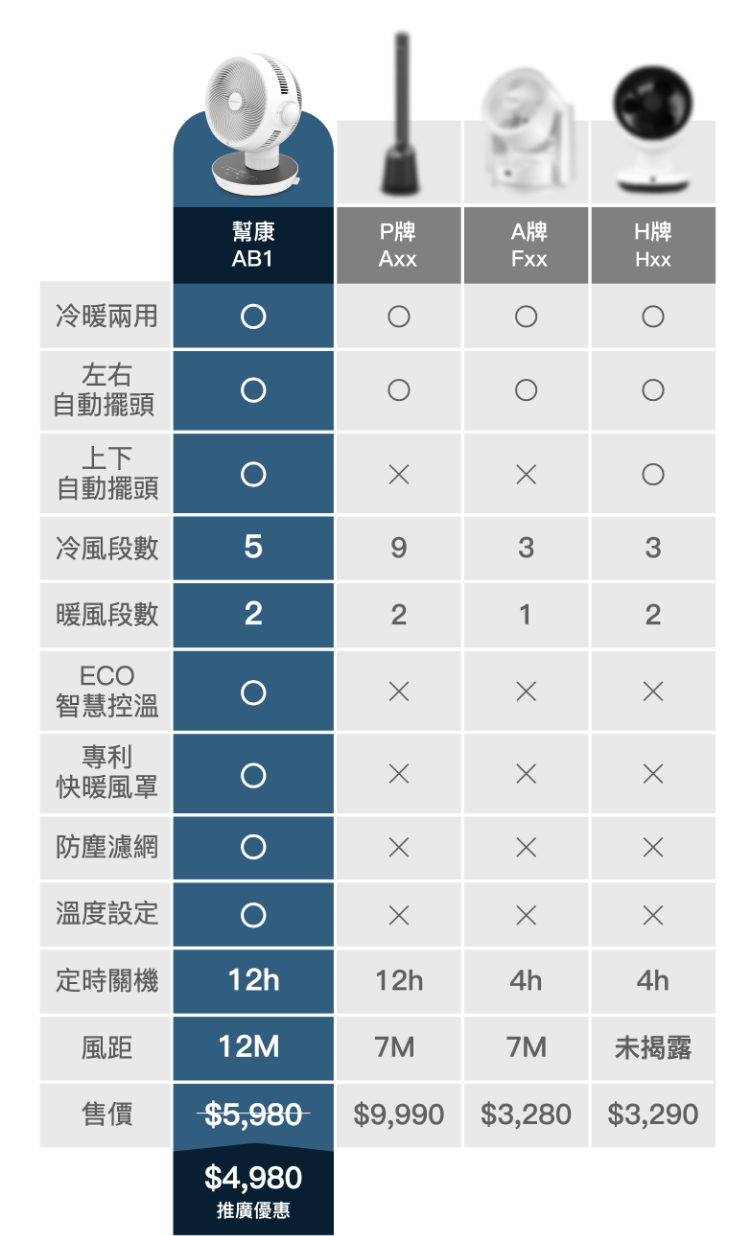 AB1比較圖