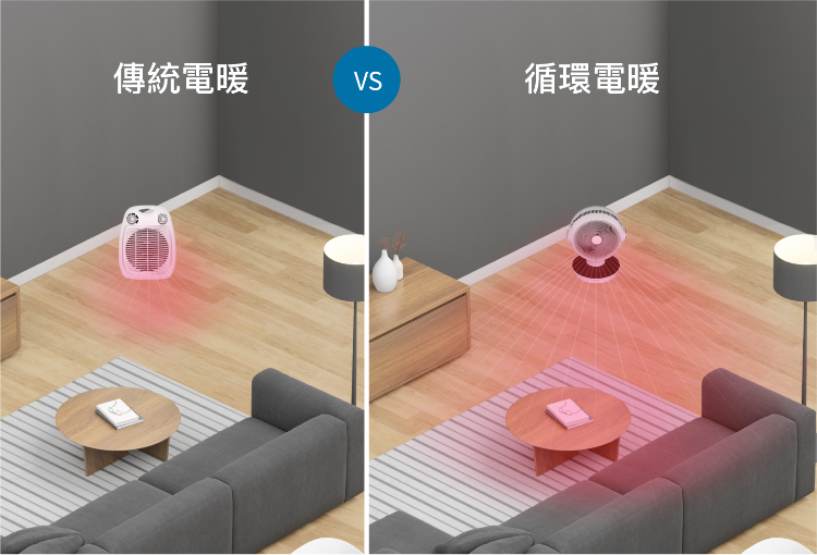 循環電暖,防燙又均勻。