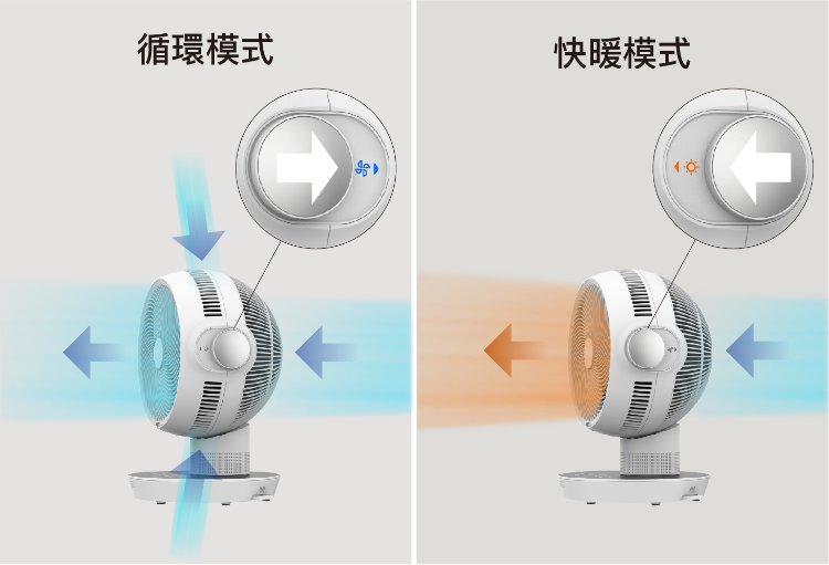 專利快暖風罩,更快更節能。