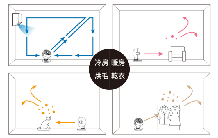 冷風5段、暖風2段,四季通用。