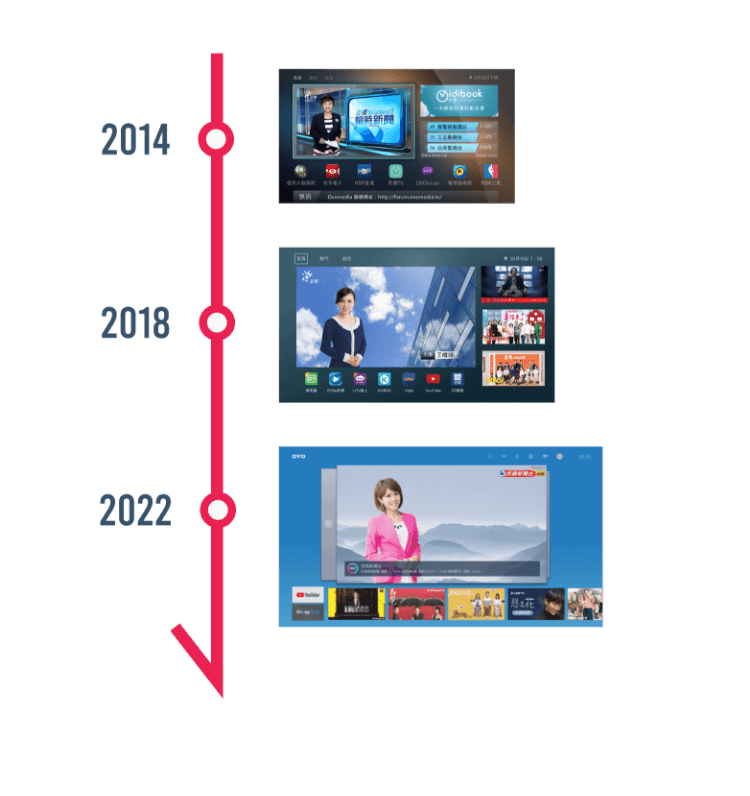 OVO TV OS,好用、再進化。