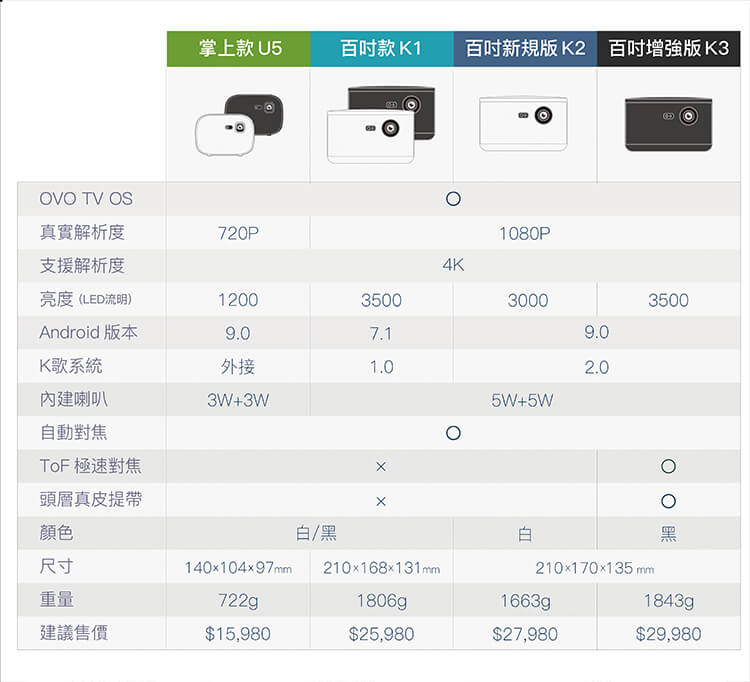 精雕細琢,每一款都用心。
