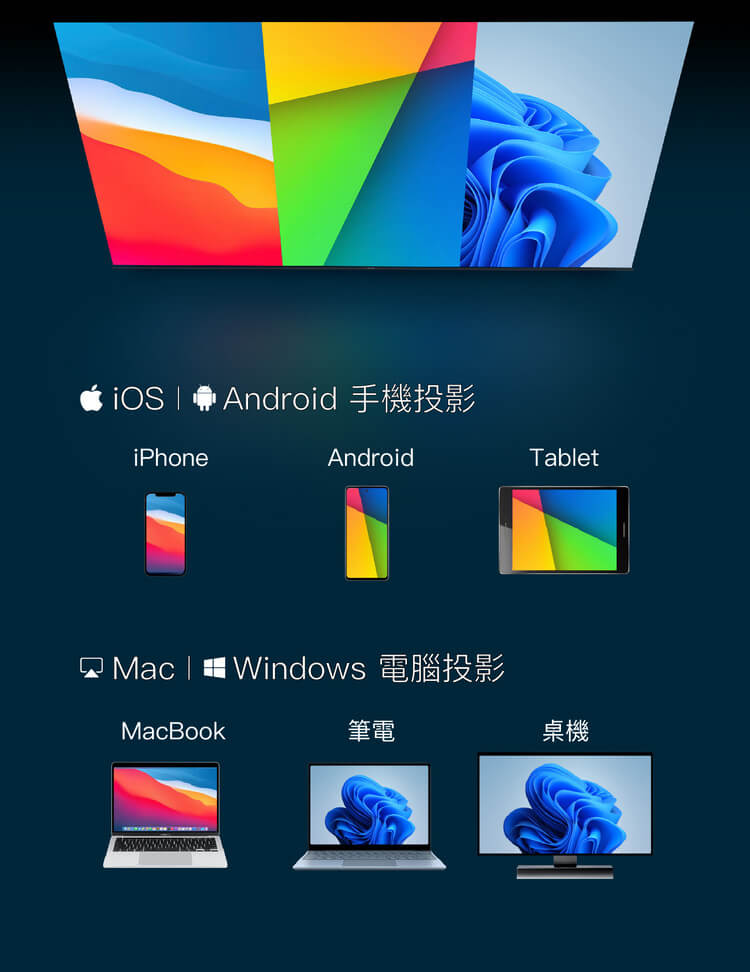 手機筆電投影，隨時 AirPlay。