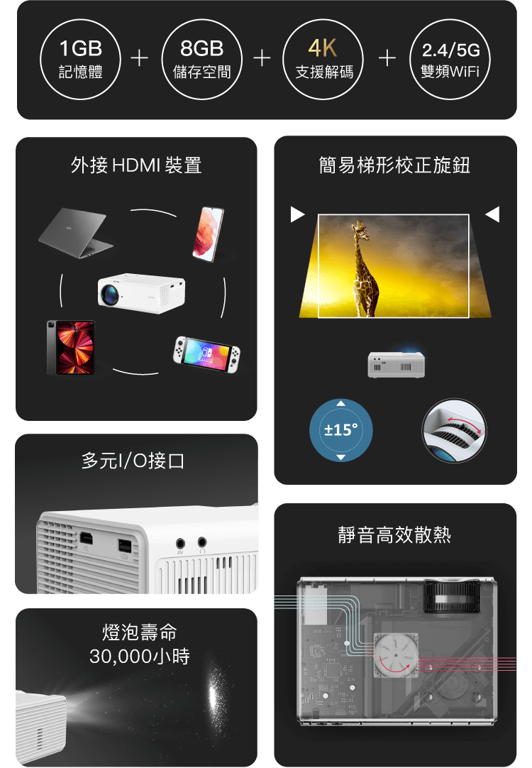 LS1 眾多貼心設計,顛覆傳統投影機。