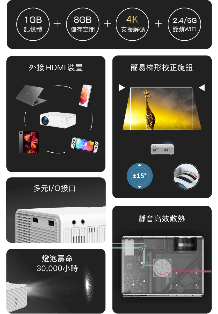 LS1 眾多貼心設計，顛覆傳統投影機。