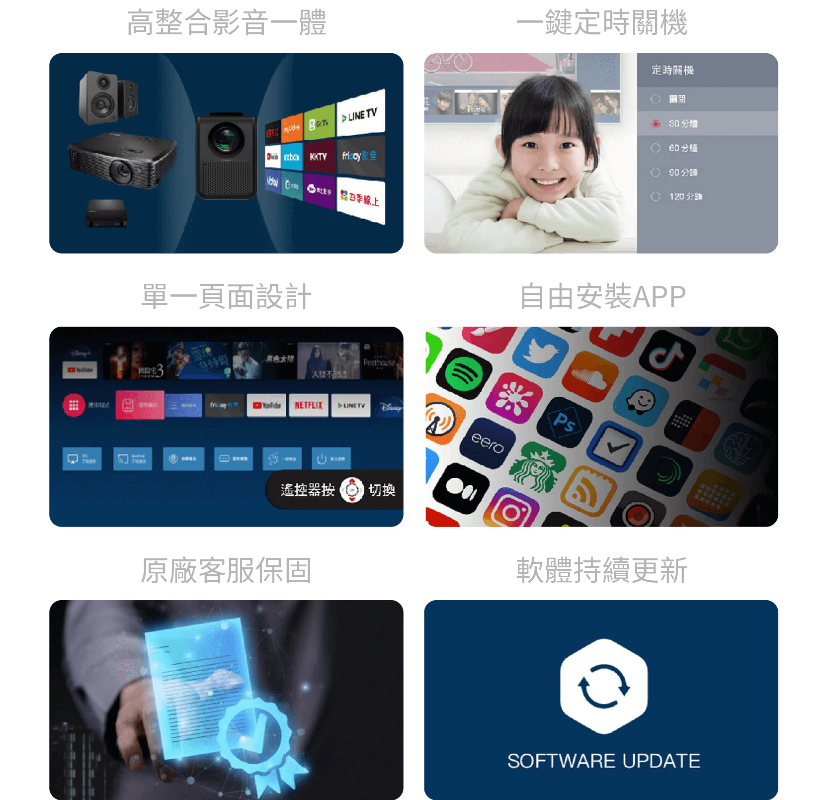 軟體持續更新 投影機