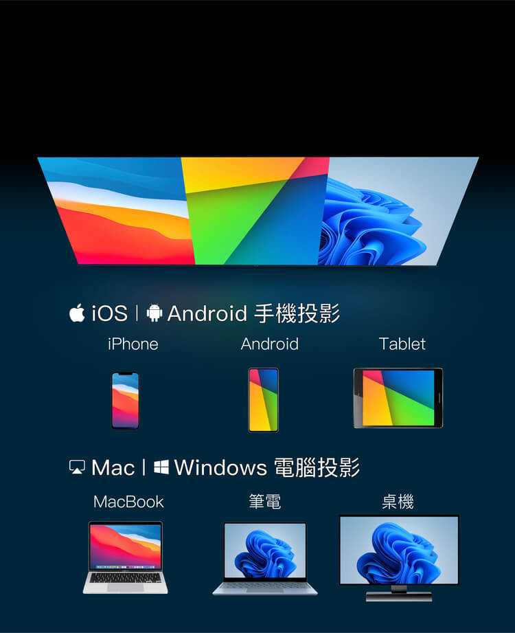 筆電手機投影，隨時 AirPlay。