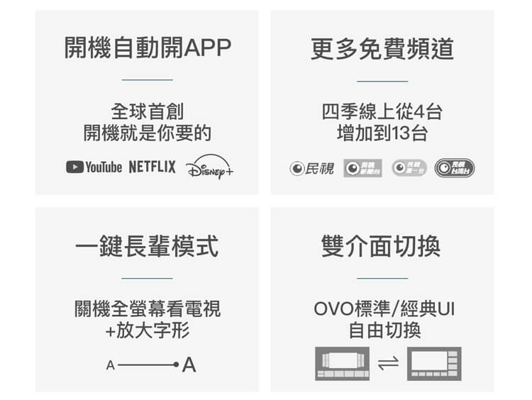 OVO TV OS，持續更新。