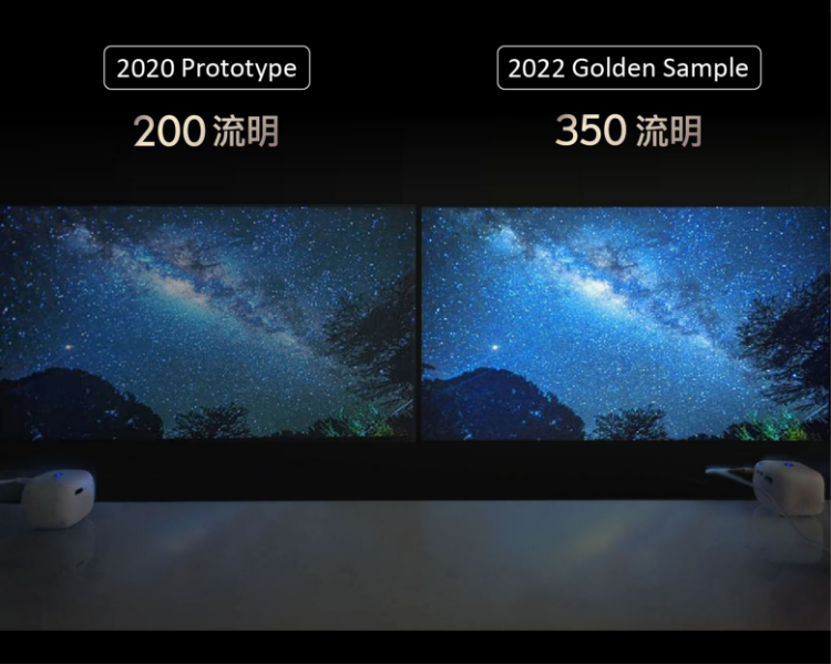 驚豔亮度,提升75%。