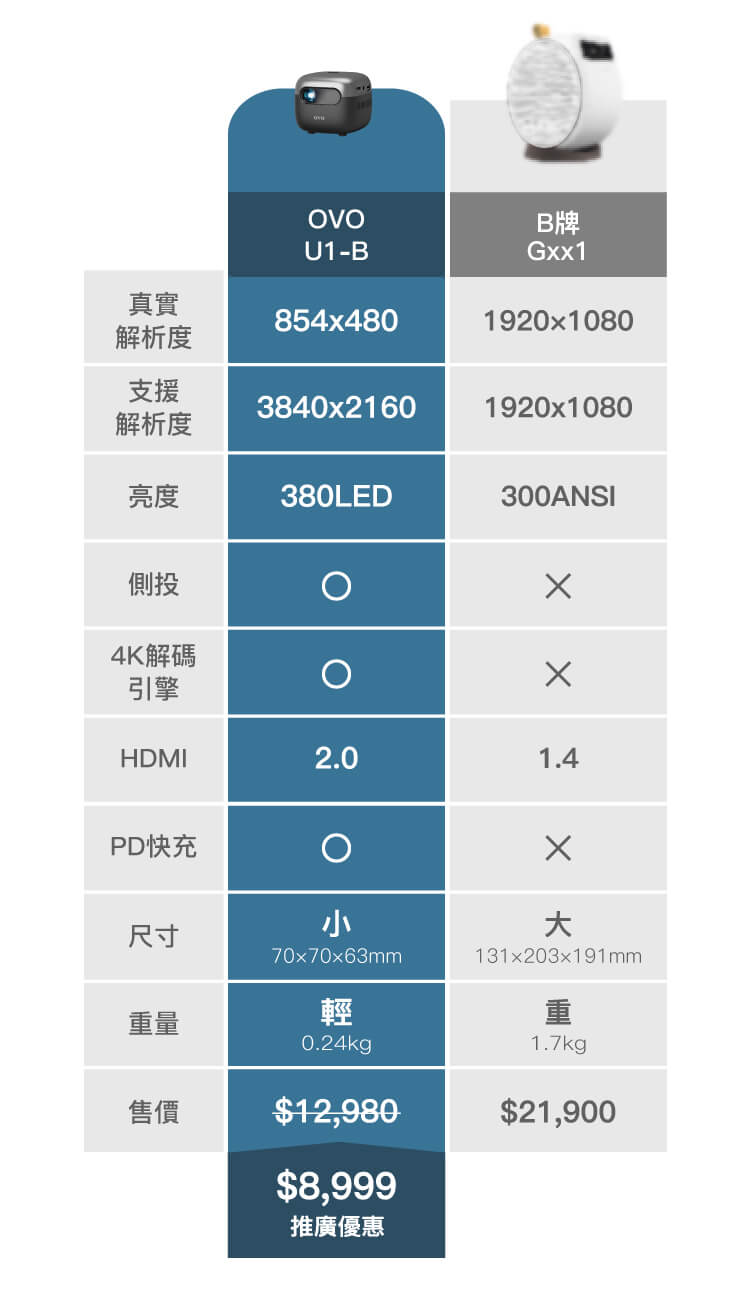 平價入手,超值擁有。