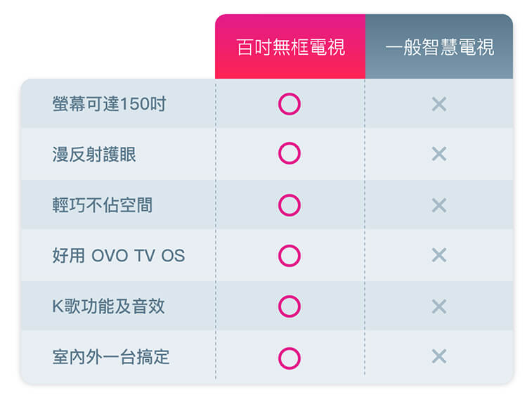 大尺寸電視，不一樣的選擇。