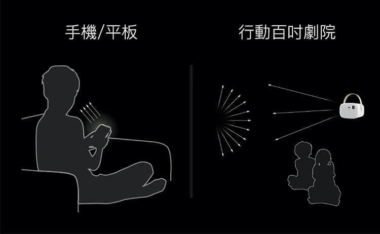 漫反射護眼，<br>減輕眼睛負擔。