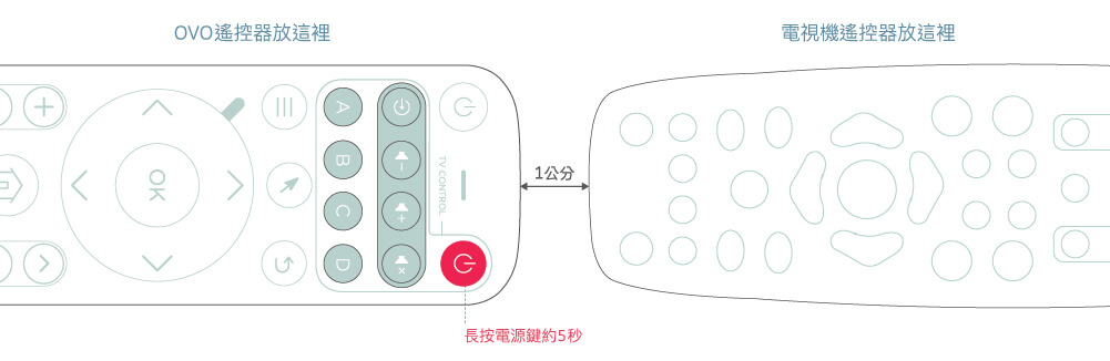 RC01P 遙控器